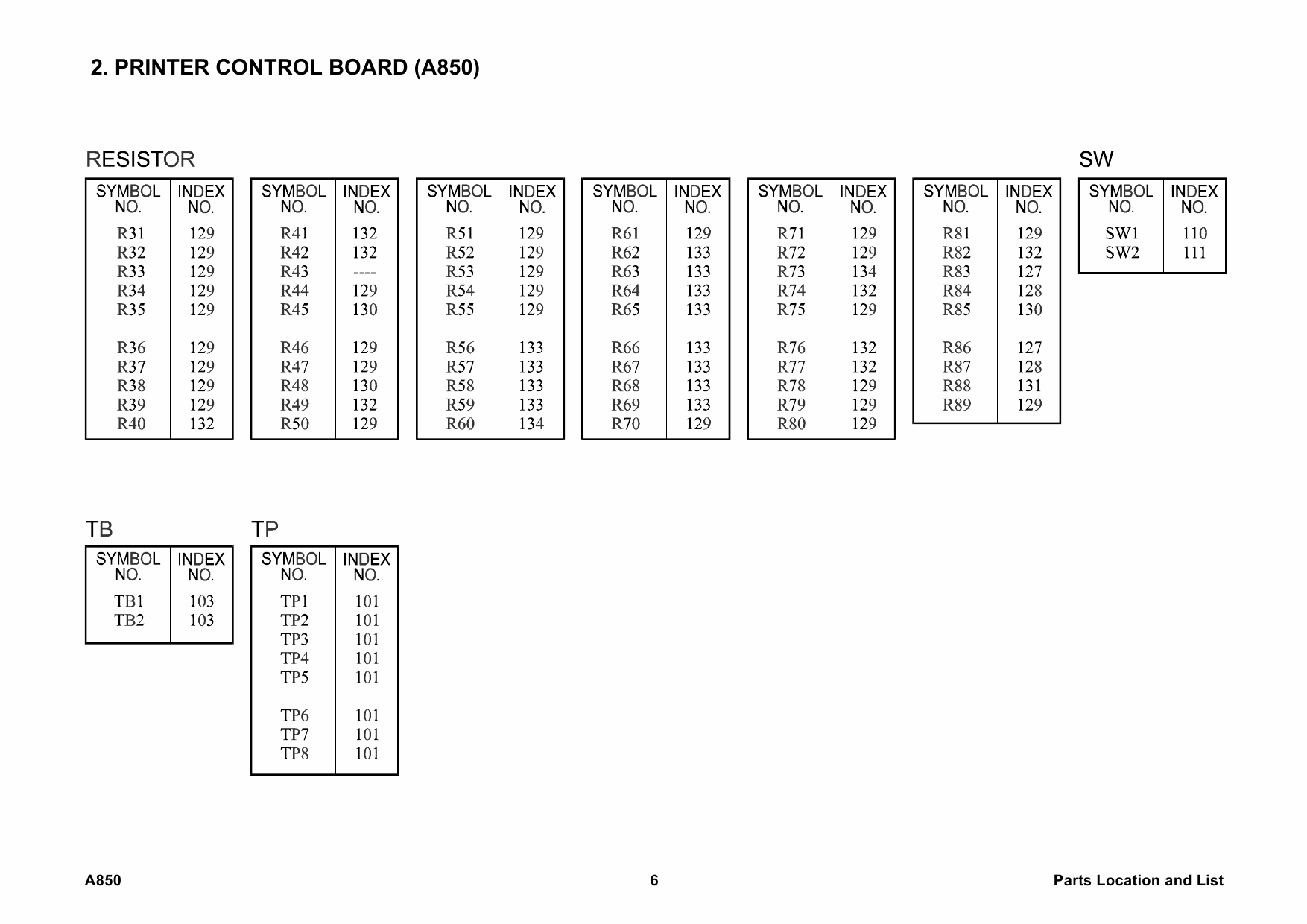 RICOH Options A850 PRINTER-CONTROLLER-UNIT Parts Catalog PDF download-3